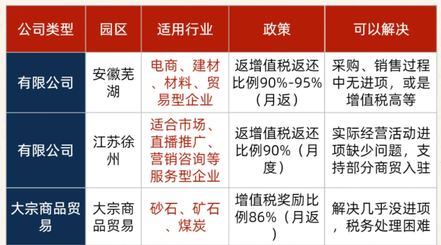 电商税务合规方案!(新政策下合规经营享受税收优惠)