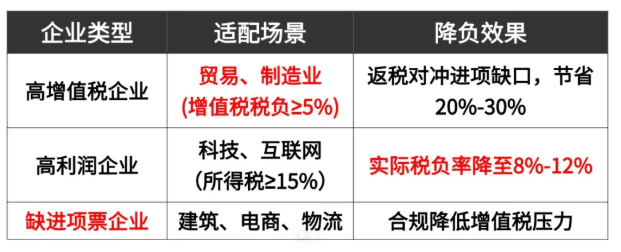 福建企业税收返还优惠政策！
