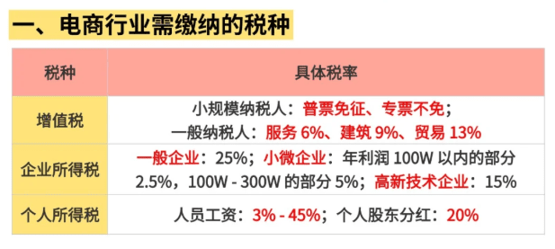 电商平台收入怎么申报？实现合规申报享受税收优惠方案！