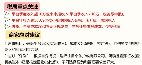 电商行业征税新规!合规享受综合税率1.56%方案!