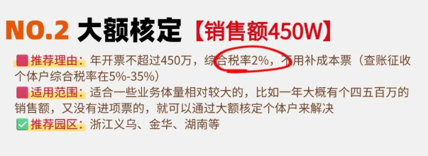 上海小规模纳税人核定征收优惠政策！
