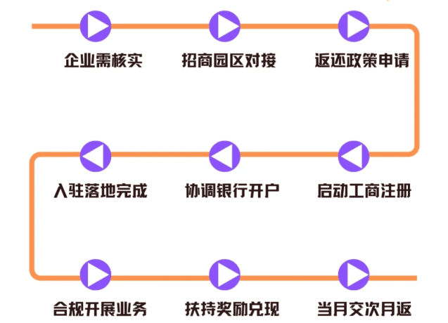 企业税收返还比例是多少?包含哪些税种?