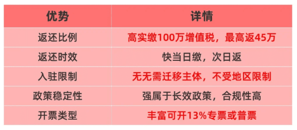 企业返税政策需要什么条件?