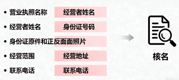 郑州个体工商户网上注册流程！