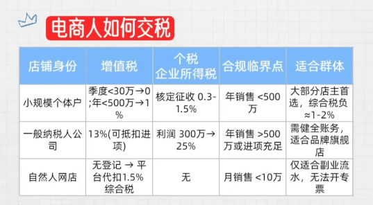 2026年电商税收政策解读！合规经营享受税收优惠！