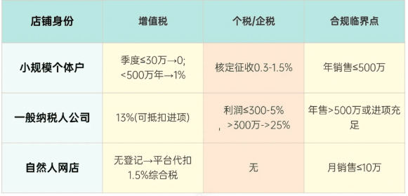 电商税收新政策2026最新规定！