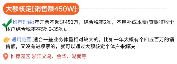 2026年核定征收新规！有限公司申请核定方案！