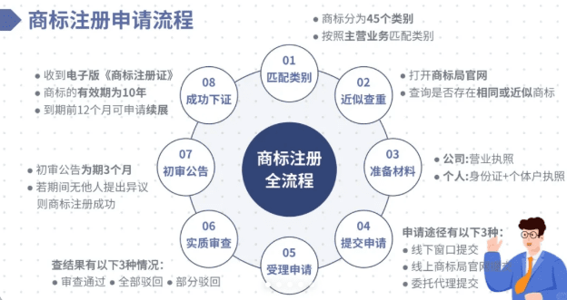 2026个人如何申请注册商标?(新政策下详细注册流程、成功案例!)