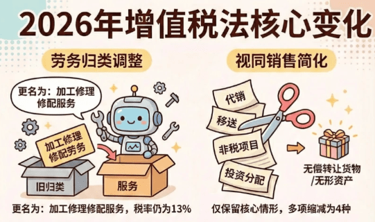 增值税2026年1月1日实施的新规！