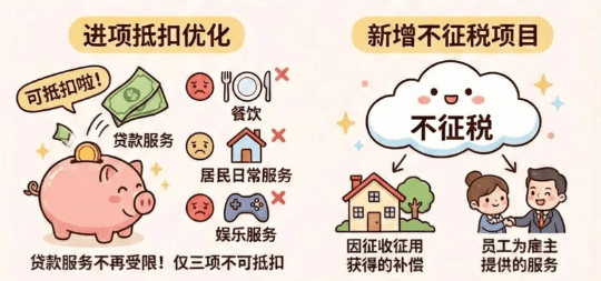 增值税2026年1月1日实施的新规！