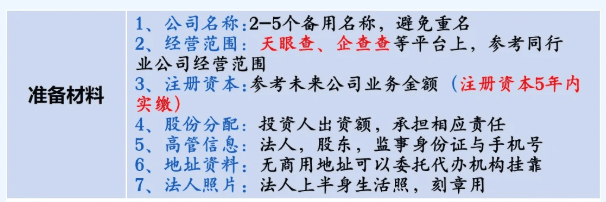 二七区注册玩具公司流程及资料!