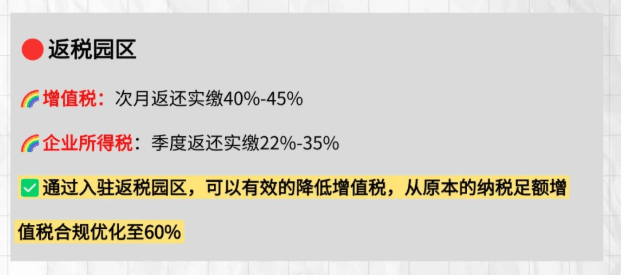 2026招商返税政策园区！