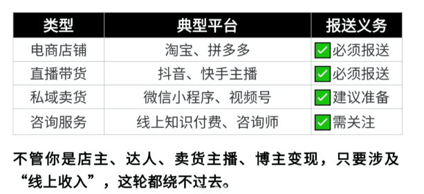 2026年电商平台税务数据报送新规!(合规经营申报方案)