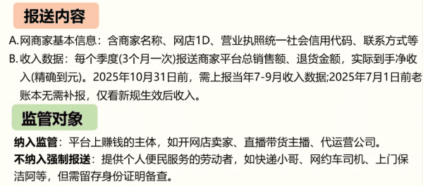 2026个人电商店铺税收新政策！怎么交税享受税收优惠？