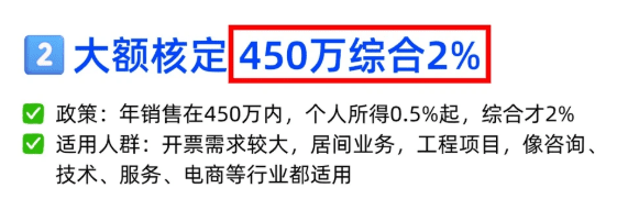 2026什么类型的企业可以适合做核定征收？