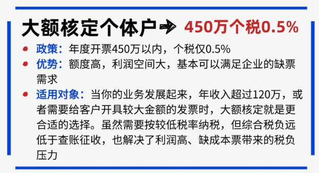 2026核定征收适用的企业行业类型！