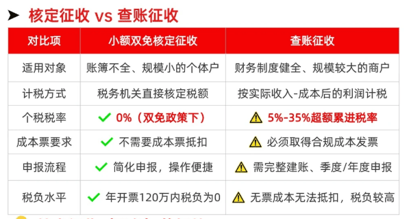 2026电商没有进项票怎么交税？合规解决享受税收优惠方案！