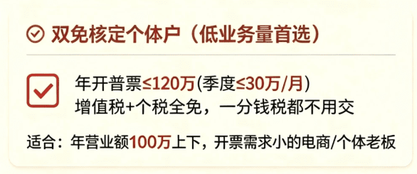 2026 个体工商户核定征收最新政策！享受综合税率为零！