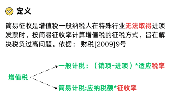 卖二手产品没有成本票怎么办？合规解决税负问题！