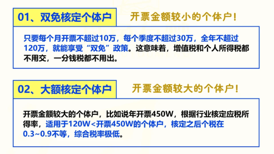 2026个体户核定征收开票额度、税率！