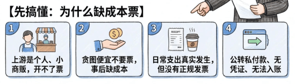 电商缺成本票核定征收合规报税方案！
