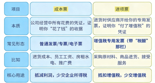 电商企业缺成本进项票怎么办?2026合规解决方案!