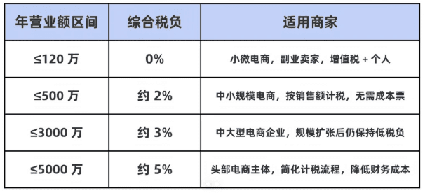电商企业缺成本进项票怎么办?2026合规解决方案!