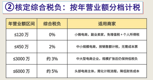 电商没有成本票怎么报税？