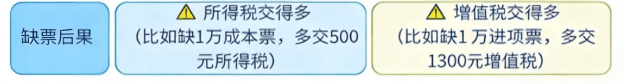 闲鱼商家缺成本票怎么办？2026合规解决方案！