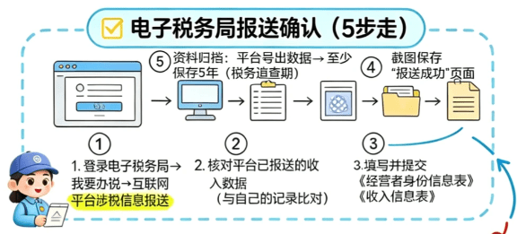 抖音小店收到税务预警通知短信怎么办？合规处理方案！