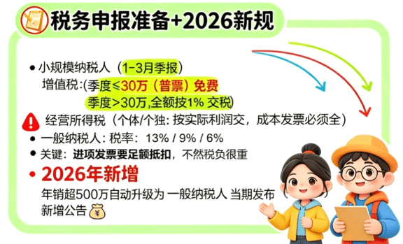 电商小规模纳税人核定征收政策！