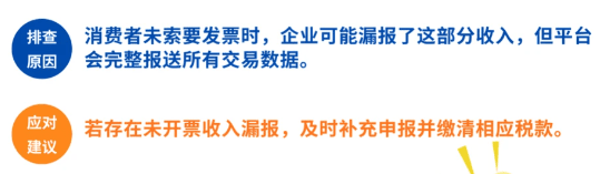 电商申报收入少于平台报送收入怎么更正?
