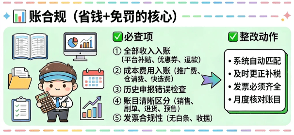 电商企业如何做好财税合规？（合规申报享受税收优惠方案！）