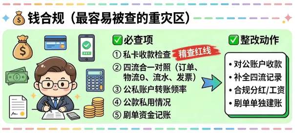 电商企业如何做好财税合规？（合规申报享受税收优惠方案！）