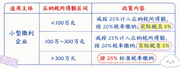 电商税收优惠政策有哪些？普惠型税收优惠、地方型税收优惠！