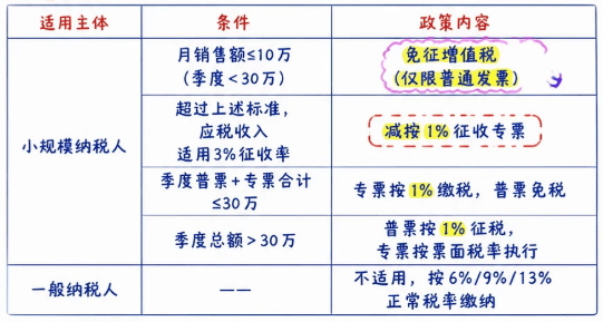 电商税收优惠政策有哪些？普惠型税收优惠、地方型税收优惠！