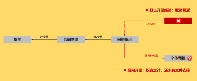 个人货车司机提供不了运输发票怎么处理？2026物流合规解决方案！