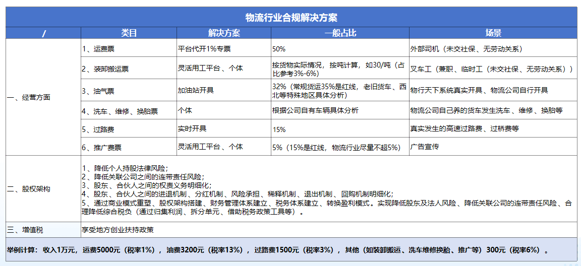 网络货运平台限票、涨价！司机发票开不出来怎么办?