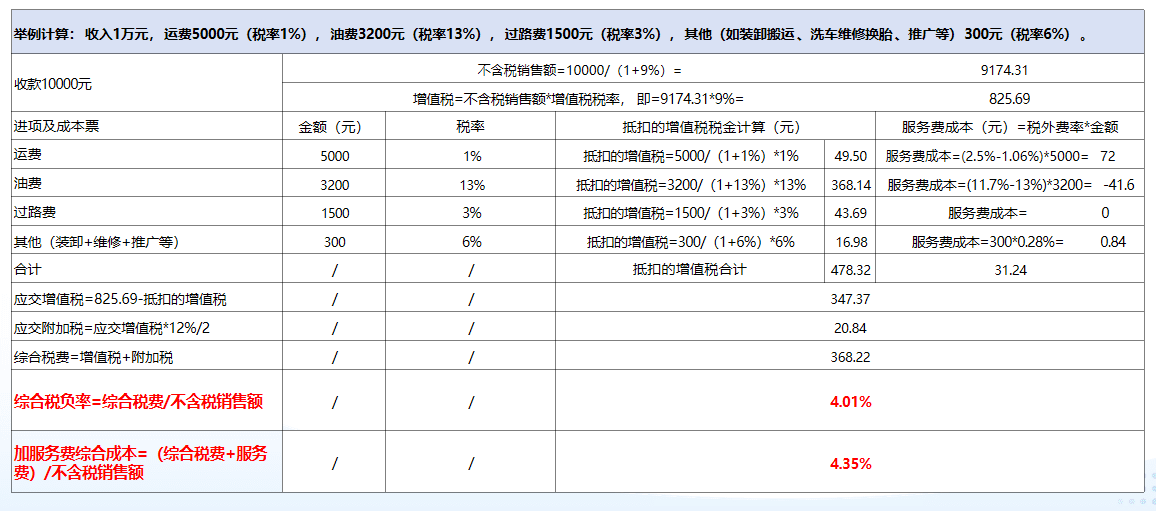 网络货运平台限票、涨价！司机发票开不出来怎么办?