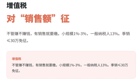 电商销售额超过多少需要交税？需要交哪些税？有哪些税收优惠？