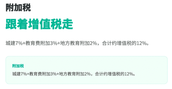 电商销售额超过多少需要交税？需要交哪些税？有哪些税收优惠？