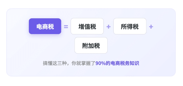 电商销售额超过多少需要交税？需要交哪些税？有哪些税收优惠？