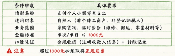 物流企业支付个人司机运费没发票怎么办？