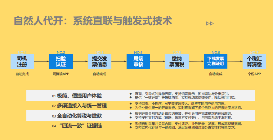 物流企业司机运费无票支出怎么处理？合规处理方案、流程！