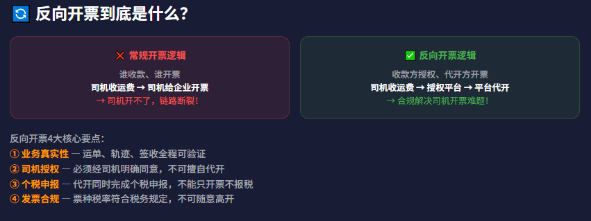 反向开票能替代网络货运平台开票吗？物流运费发票怎么合规开具？