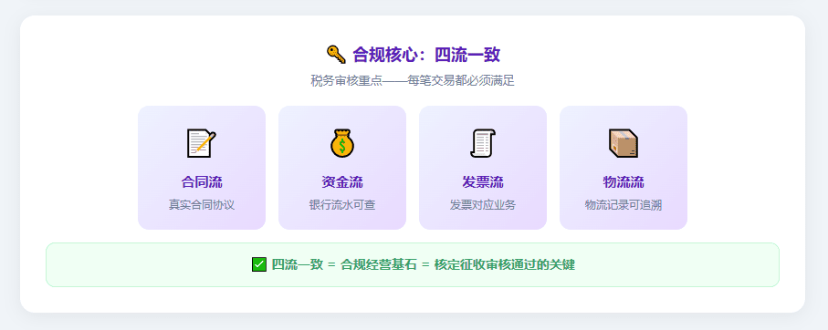 2026电商税核定新规怎么申请享受？条件、流程！