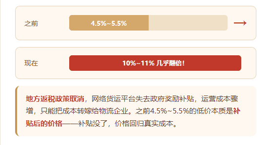 网络货运平台服务费涨到10%，物流运费无票怎么合规解决？