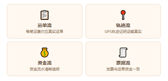 网络货运平台服务费涨到10%，物流运费无票怎么合规解决？