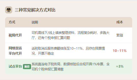 物流公司付给个体司机的运费没有发票怎么合规入账？合规解决方法！