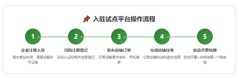 物流公司付给个体司机的运费没有发票怎么合规入账？合规解决方法！